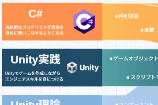 本格的なプログラミングにも挑戦