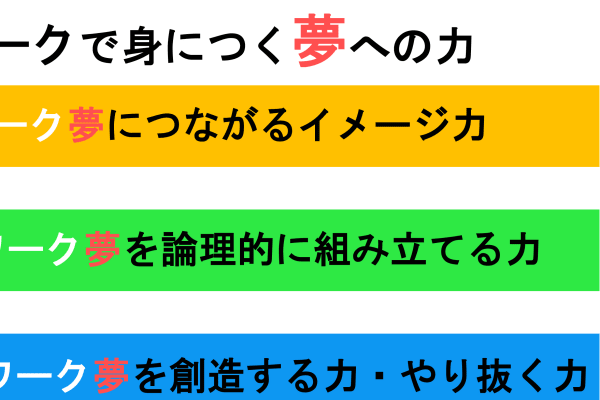 七田式プログラミングコースが大切している３つの特徴