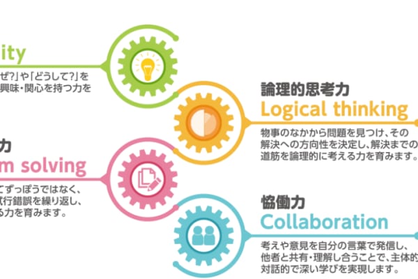 プログラマーになるためではない、普遍的な能力を身につけられます。