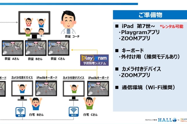 HALLOオンライン校では、「お近くに教室が無い」、「低学年なので通学が不安」など、全国各地よりオンライン校を結んでレッスンを受講することが可能です！無料体験レッスン随時受付中！お気軽にお問合せくださ