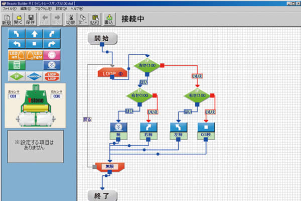 はじめてでも取り組みやすいフローチャート形式