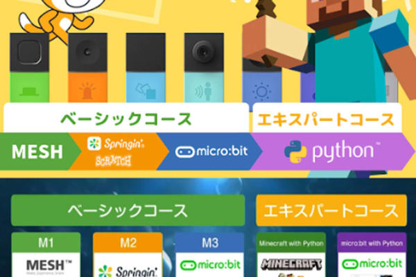 年長・小学生・中学生・高校生まで学べる幅広いカリキュラム！