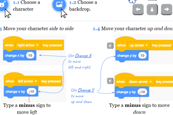 イラストが多くてわかりやすいオリジナルテキスト