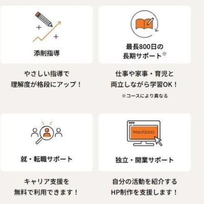 サポート内容