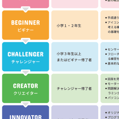 年長から楽しく学べるカリキュラムです！