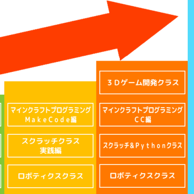 初めてのお子さまから、プロ・ガチの方まで。
