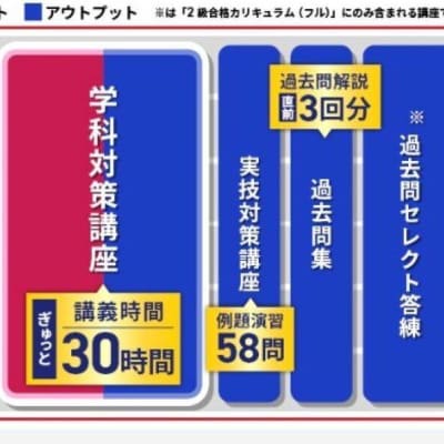 カリキュラム内容