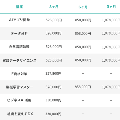 カリキュラム一覧表