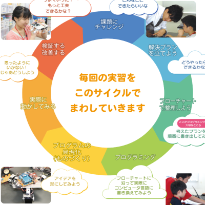 プログラミング「で」学ぶ