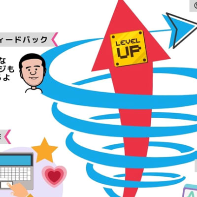 学びのサイクル