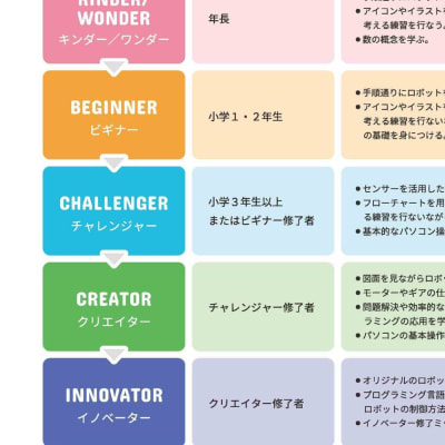 パンフレット7ページ