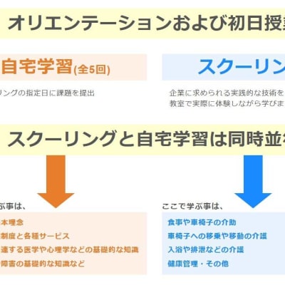 介護職員初任者研修は自宅学習とスクーリングを併用
