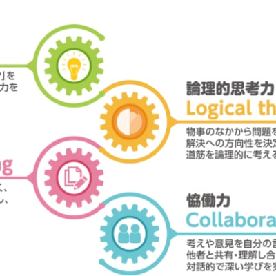プログラマーになるためではない、普遍的な能力を身につけられます。
