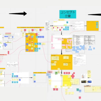 受講者が実際に作成した戦略図