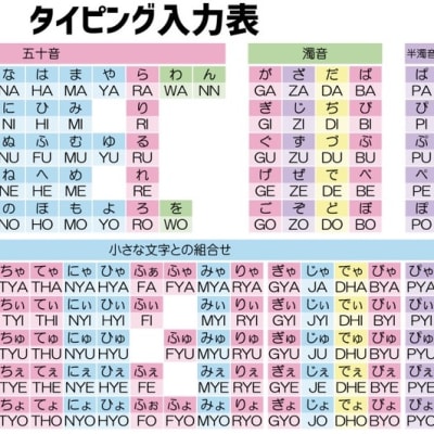 小さいお子さんもタイピングを行ないます