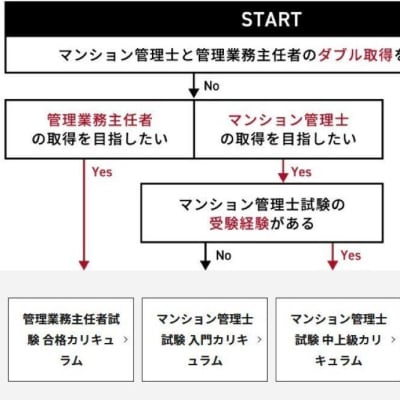 カリキュラムの選び方