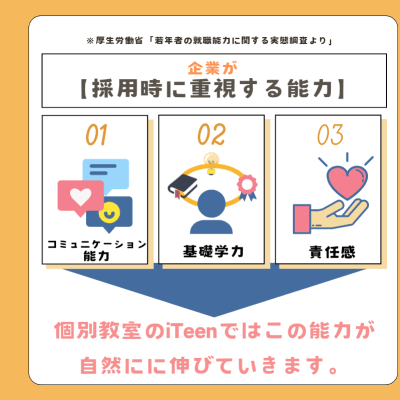 今必要とされている能力とは？