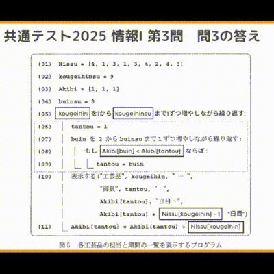 オンライン授業3/8：2025年共通テスト「情報Ⅰ」ついに実施！プログラミング問題（第3問の問3）を 実際にプログラミング ！