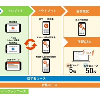 合格までの流れ