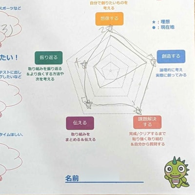 自己評価シート①