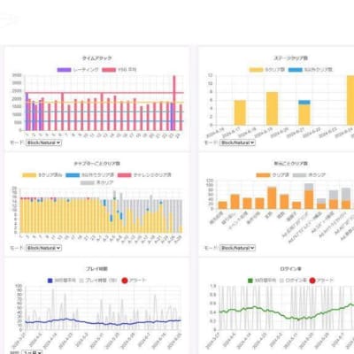 LMS学習進捗管理システム