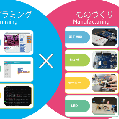 プログラミング × ものづくり