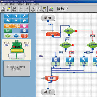 はじめてでも取り組みやすいフローチャート形式