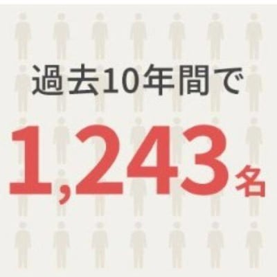 過去を年で1243名が合格