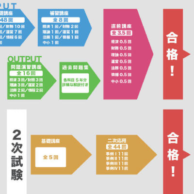 学習スケジュールの例