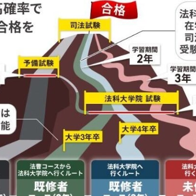 おすすめカリキュラム