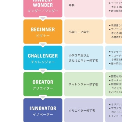 パンフレット③