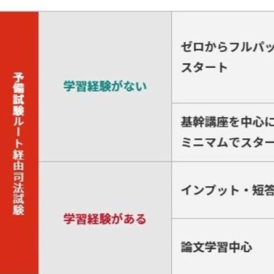 学習状況に応じて選べるカリキュラム