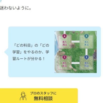 合格ロードマップ