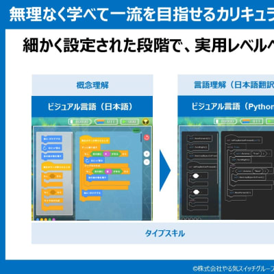 初めてのお子さまでも、段階的にステップアップできます！
