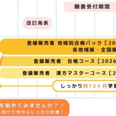 学習スケジュールの例