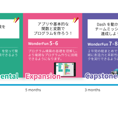 コースの概要・英語学習の目標到達点