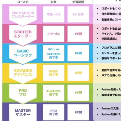 プレスターターからのカリキュラムです