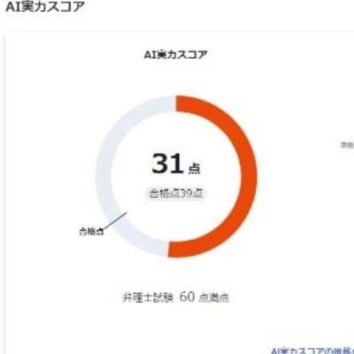 AI実力スコア機能