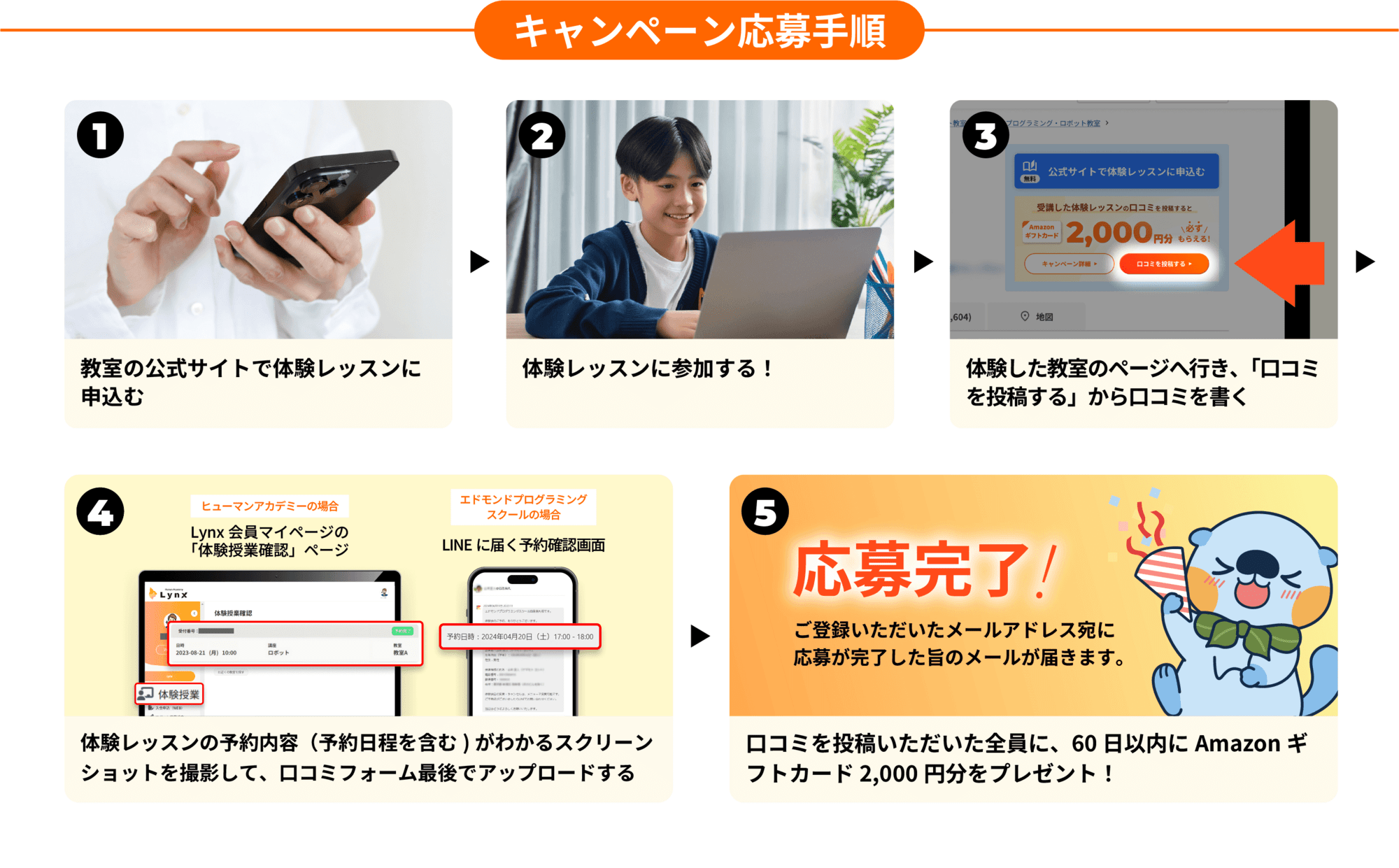 1.教室の公式サイトで体験レッスンに申込む。2.体験レッスンに参加。3.体験した教室のページへ行き、「口コミを投稿する」から口コミを書く。4.体験レッスンを予約したことがわかるスクリーンショットを撮影して、口コミフォーム最後でアップロードする。5.口コミを投稿いただいた全員に、60日以内にAmazonギフトカード2,000円分をプレゼント！
