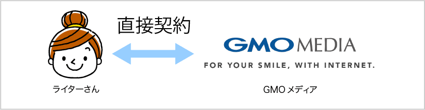 コエテコ ライター募集 コエテコ Bygmo