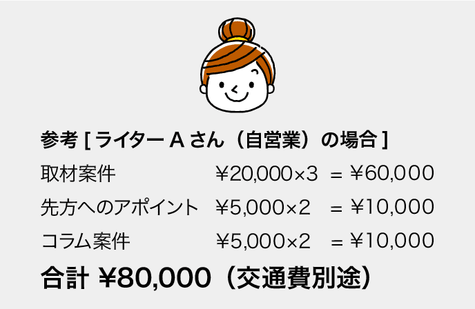 コエテコ ライター募集 コエテコ Bygmo