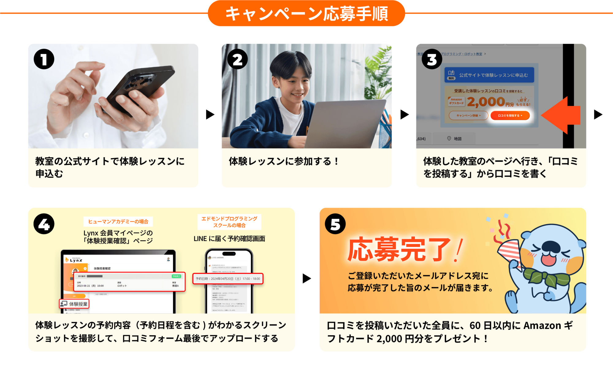 1.教室の公式サイトで体験レッスンに申込む。2.体験レッスンに参加。3.体験した教室のページへ行き、「口コミを投稿する」から口コミを書く。4.体験レッスンを予約したことがわかるスクリーンショットを撮影して、口コミフォーム最後でアップロードする。5.口コミを投稿いただいた全員に、60日以内にAmazonギフトカード2,000円分をプレゼント！