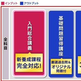 入門総合講義/入門カリキュラムのイメージ画像
