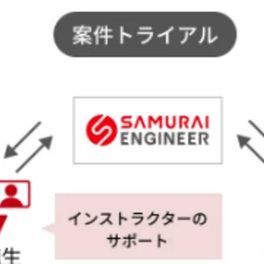 副業スタートコース【補助金活用で最大70%還元】のイメージ画像