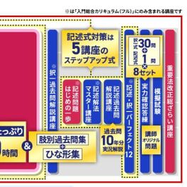 入門総合カリキュラム/フルのイメージ画像