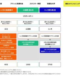 3ヶ月間週2回コースのイメージ画像