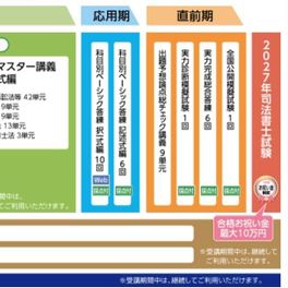 合格ルート1年スタンダードコースのイメージ画像
