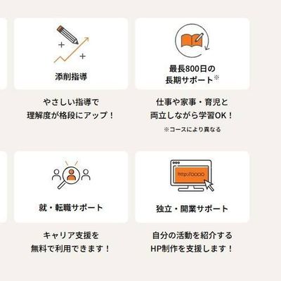 サポート内容