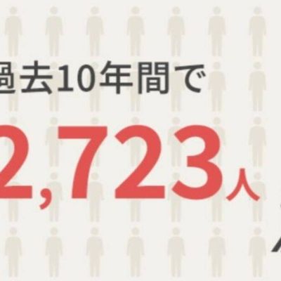 過去10年間で12723人が合格したい実績