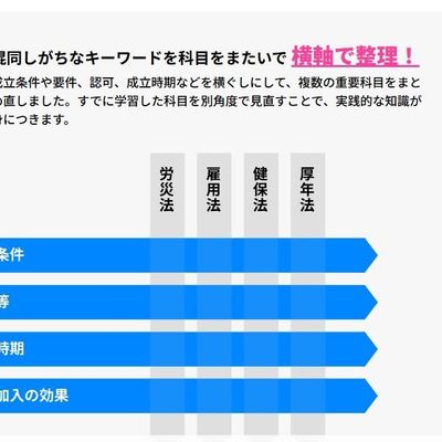 横軸での学習